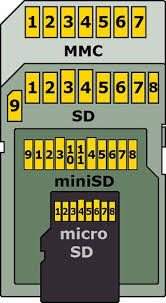 Secure Digital Wikiwand Electronic Schematics Electronics Basics Secure Digital