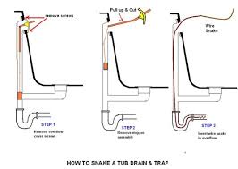 With the clog cleared, inspect the stopper at the end of the linkage rod. What To Do When Your Kid Plugs The Tub Support For Stepdads