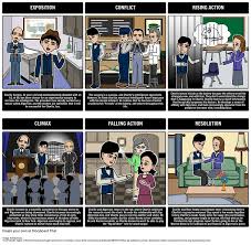 This material is available only on freebooksummary. Flowers For Algernon Character Analysis Chart Flix It