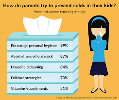6 Ways To Keep Your Child From Catching A Cold