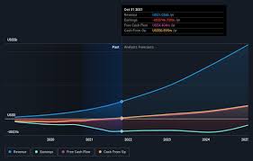 It is about +151% from today. Snowflake Nyse Snow Share Price News Analysis Simply Wall St