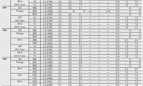 compressor oil capacity wood