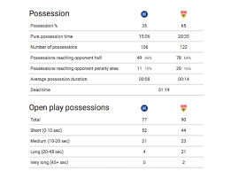 Liga regionalliga oberliga dfb pokal liga pokal super cup reg. 2 Bundesliga 2019 20 Karlsruhe Vs Stuttgart Tactical Analysis