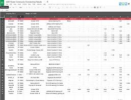 Memoryexpress, not ymmv at all. G Technology
