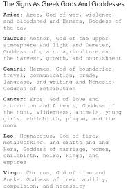 The most famous temple is the parthenon in athens. Lesego Thato On Twitter Your Sign As Greek Gods And Goddesses