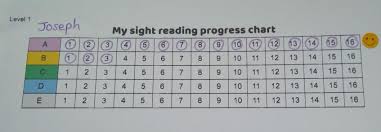 fun with sight reading 13 ways to mix things up didsbury