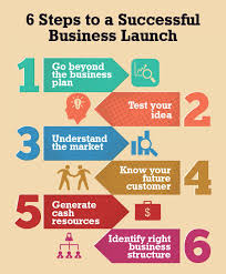6 Steps To A Successful Business Launch Success Business Business Launch Business Plan Writer