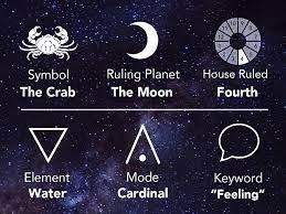 To find out what stars have in store for your future love, discover cancer 2021 love horoscope without further delay! Cancer Horoscope July 2021 Monthly Predictions For Love Financial Career Health Vietnam Times