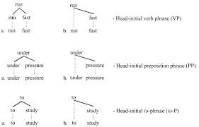 A vase of roses stood on the table. Head Linguistics Wikipedia
