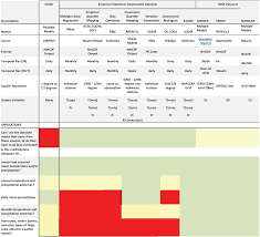 Thus, your removal would leave the template in this state. Guidance And Recommendations For Use Of Downscaled Climate Information Chapter 8 Downscaling Techniques For High Resolution Climate Projections