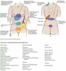 Pin On The Nurse S Notes