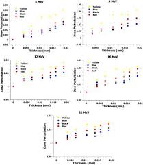 Of course, exposure to mercury and. Glamour Expression And Consequences Of Tattoos In Radiation Treatment Plos One X Mol