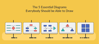 The 5 Essential Diagrams Everybody Should Be Able To Draw