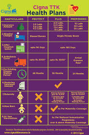 Cigna Ttk Offers Online Health Medical Maternity Hospitalization Insurance Policies In India Choose The Best Health I Rv Types Rv Camping Camping Supplies