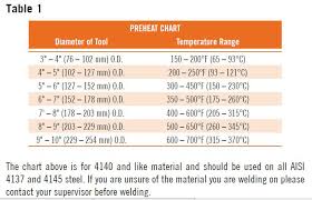 hardbanding best practices