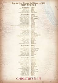 Ledomduvin Bordeaux 1855 Classification Chateaux Names With