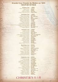 Ledomduvin Bordeaux 1855 Classification Chateaux Names With