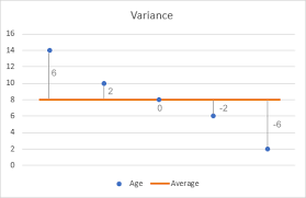 How To Calculate Variance In Excel Sample Population