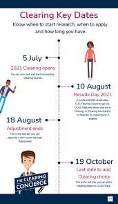 Search for apprenticeships and jobs Complete University Guide On Twitter Here Are Some Important Dates You Should Keep Note Of Ahead Of The Clearing Period Start Your Preparation Early To Ensure You Have A Plan In Place