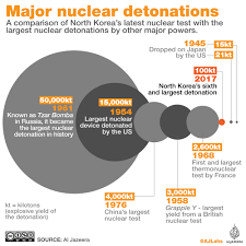 North Korea All You Need To Know Explained In Graphics