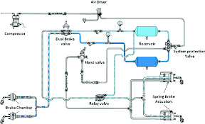 Virtual Simulation With Statistical Approach On Performance Optimization Springerlink