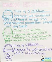 Science Vocabulary Theme Days Mixtures And Solutions The Science Penguin Science Vocabulary Science Words Solutions And Mixtures