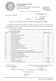 All posts tagged direcția de sănătate publică neamț. Marcel Ciolacu Prezentand Documente IatÄ Avizele Si AutorizaÅ£ia Dsp Care DemonstreazÄ CÄ SecÅ£ia Ati FuncÅ£iona In Legalitate Hotnews Mobile