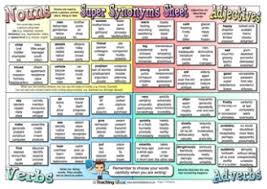 Synonyms And Antonyms Teaching Ideas