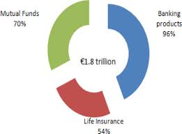 Forums pour discuter de bond, voir ses formes composées, des exemples et poser vos questions. France In Imf Staff Country Reports Volume 2013 Issue 003 2013