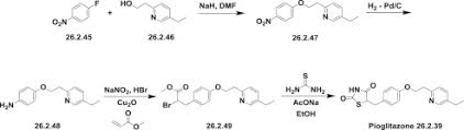 Image result for Pioglitazone