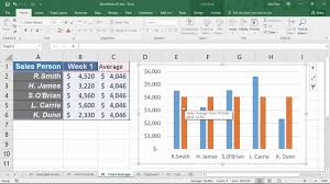 Microsoft Excel Hack 8 Adding An Average Line To An Excel Chart