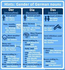 German Language Tips German Grammar Learn German German