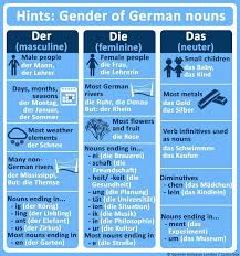 German Language Tips German Grammar Learn German German