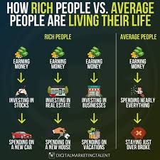 Digitalmarketingtalent Marketing And Selling Product On Internet With Naices Videos Create Videos For In 2020 Money Management Advice Business Money Investing Money