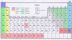 Periodensystem mit den elementen und hauptgruppen zum ausdrucken. 13 Periodensystem Pdf Ideas Periodic Table Periodic Table Chart Periodic Table Of The Elements