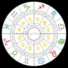 Astrology Theyenzyradical