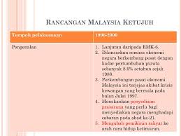 Rancangan in menggabungkan strategi, program yang diranka. Ppt Rancangan Malaysia Keenam Powerpoint Presentation Free Download Id 2712031