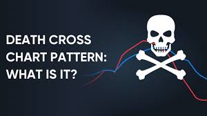 What Is A Death Cross Chart Pattern And Does It Work Real Examples