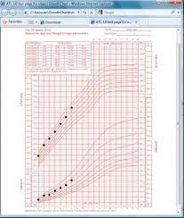 cdc growth chart sdk