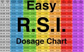 Rsi Drug Chart Related Keywords Suggestions Rsi Drug
