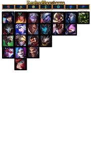 Adc Tier List 6 24 League Of Legends League Of Legends Items League Of Legends Rp