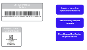 What does udi stand for? What Is Udi Unique Device Identification Tsquality Ch