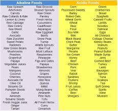 Pin On Healthy Food