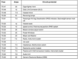 A wiring diagram is a simplified standard photographic representation of an electric circuit. Panel Fuse Box Connectors Poised Edition Wiring Diagram Data Poised Edition Adi Mer It