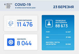 Сьогодні, 23 березня, віряни вшановують пам'ять мучеників кодрата нікомидійського, саторіна та інших. Yihbr1i1vowmlm