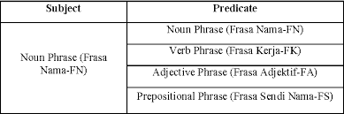 Putar roda untuk melihat item mana yang muncul seterusnya. Table Ii From A Fundamental Study On Detecting Head Modifier Noun Phrases In Malay Sentence Semantic Scholar