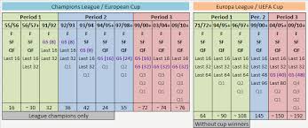 The europa league was first played back in the year 1972 where the title was. Country Overview Footballseeding Com