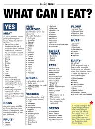 Pin On Ketogenic Diet