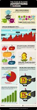 In this video series we're covering everything about marketing & advertising. A Snapshot Of The Current In Game Advertising Market From Mochi Media S Point Of View As Well Video Game Tester Jobs Card Games For Kids School Games For Kids