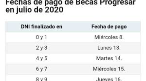 Al ingresar en mi anses vas a poder saber si mi solicitud de progresar fue aceptada y cuanto dinero voy a cobrar por estar anotado. Becas Progresar Como Hacen Para Cobrar Quienes Fueron Aceptados Por Primera Vez Diario La Provincia Sj